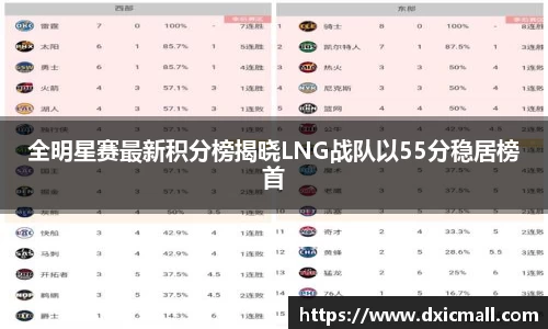 全明星赛最新积分榜揭晓LNG战队以55分稳居榜首
